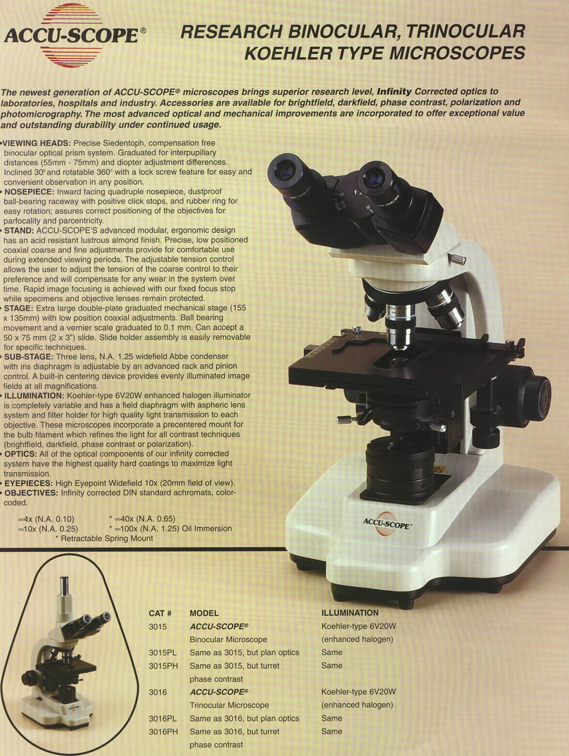 Capra Products Compound Microscopes