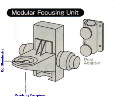 Focusing Unit (Image Map)