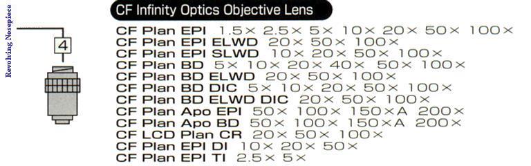 Objectives (Image Map)