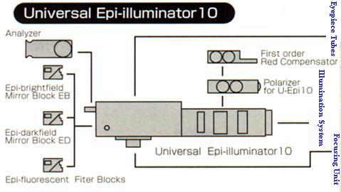 Universal Epi-Illuminator (Image Map)