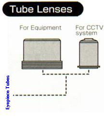 Tube Lenses (Image Map)