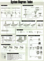 Systems Integration Diagram