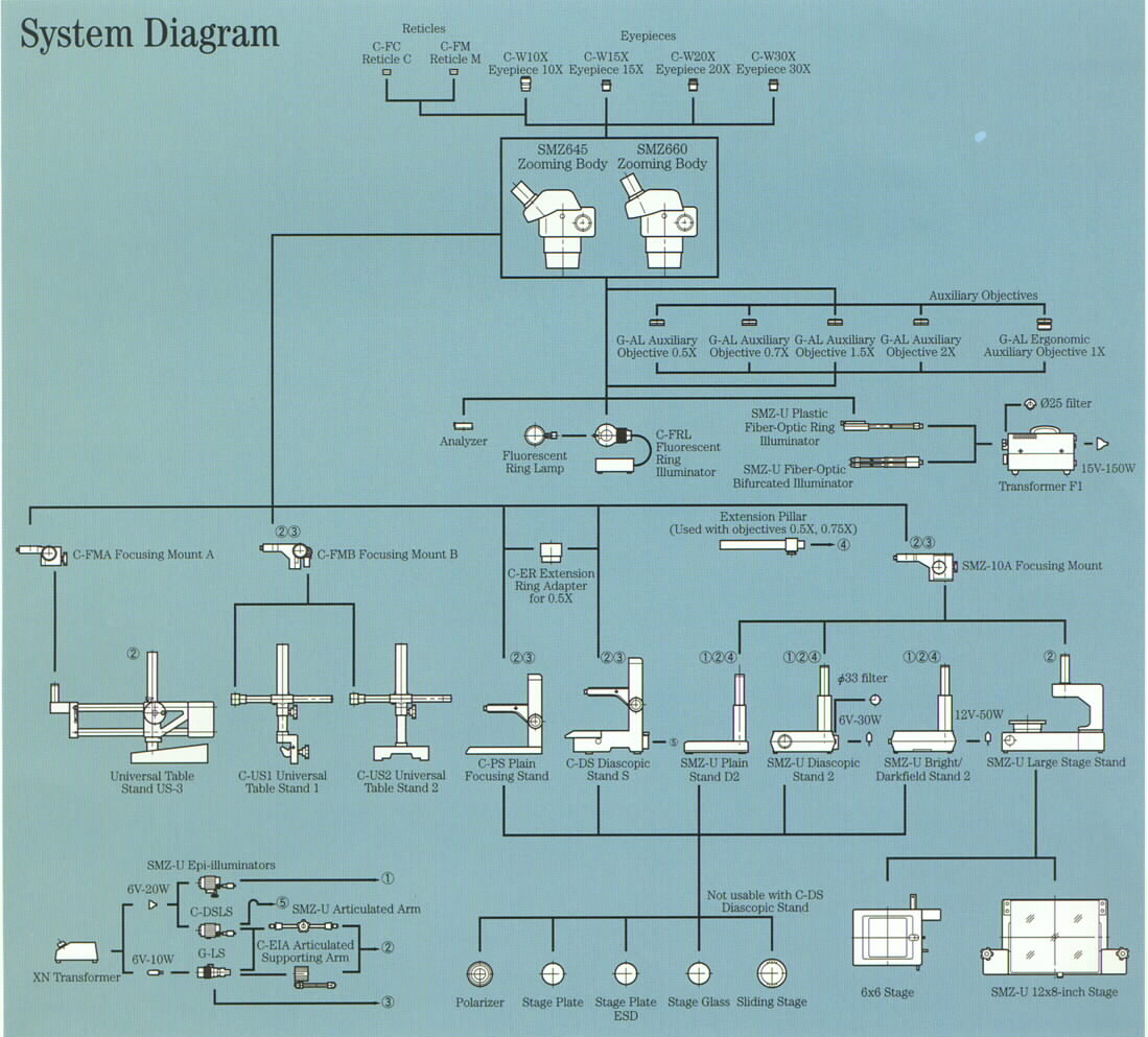 Systems Integration Diagram